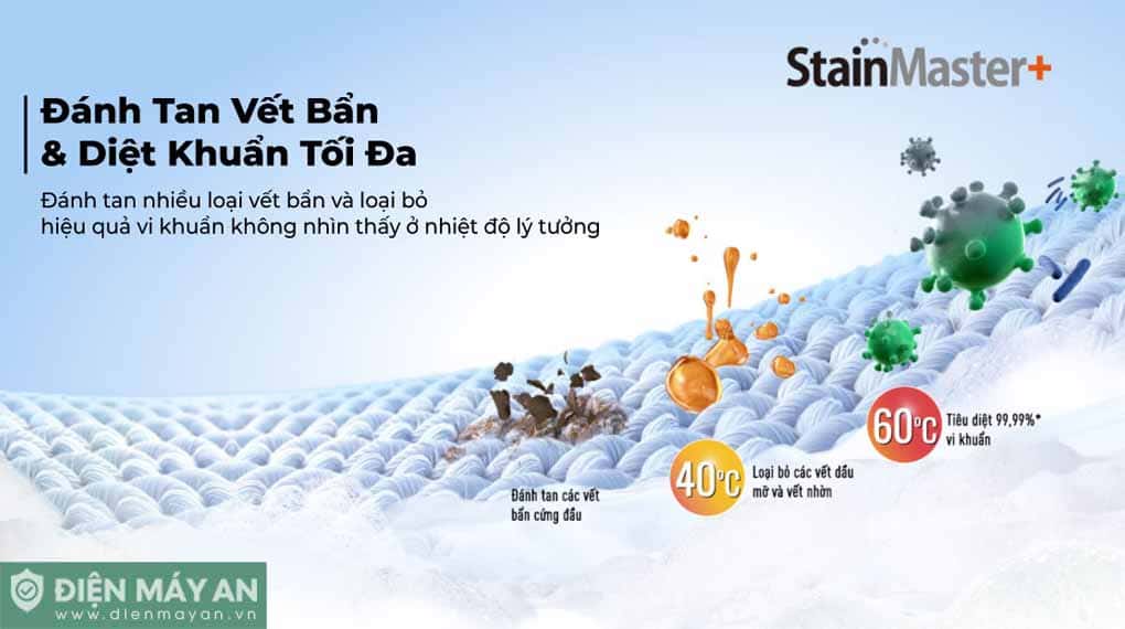 Máy giặt sấy Panasonic Inverter giặt 9 kg sấy 6 Kg NA-S96FR1BVT